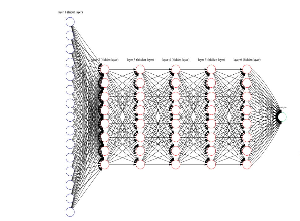 Semantic Question Matching Publication